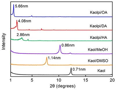 Molecular Structure and Decomposition Kinetics of Kaolinite/Alkylamine Intercalation Compounds